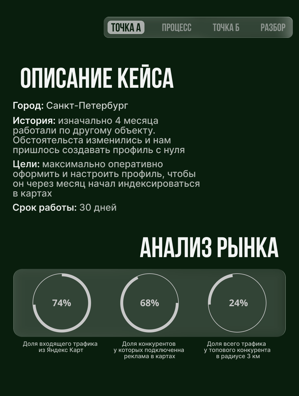 кейс 31
